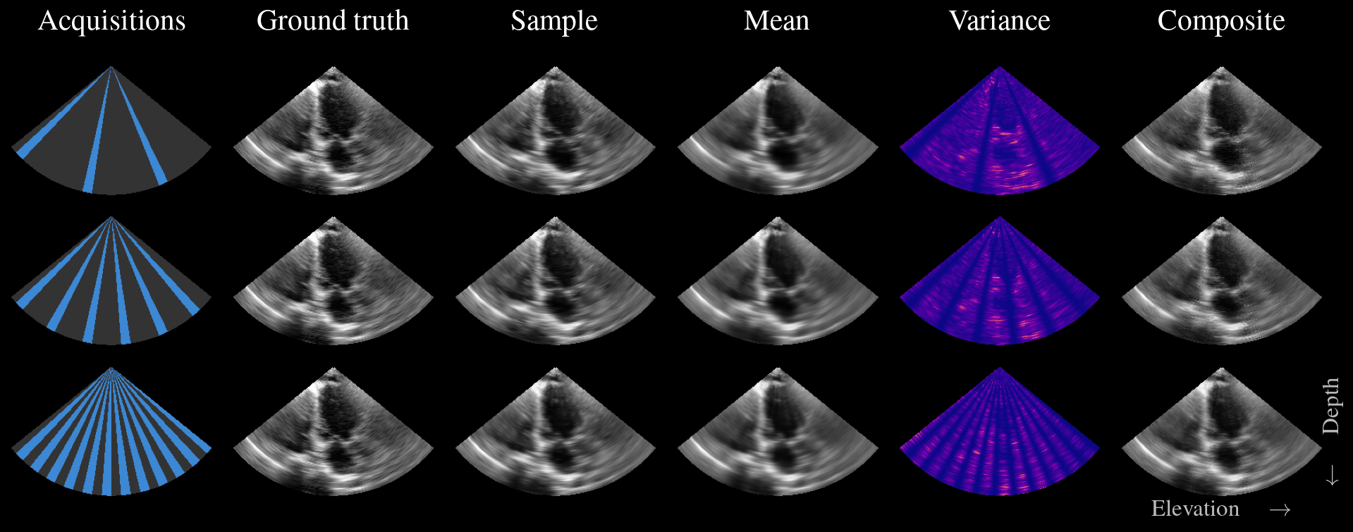 Uncertainty comparison